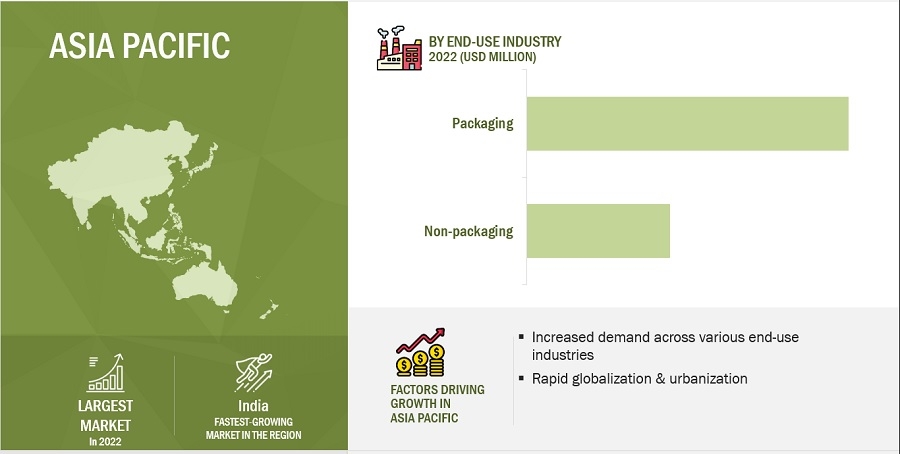 Plastic Films & Sheets Market In-depth Insights, Business Opportunities and top companies Analysis forecast by 2028