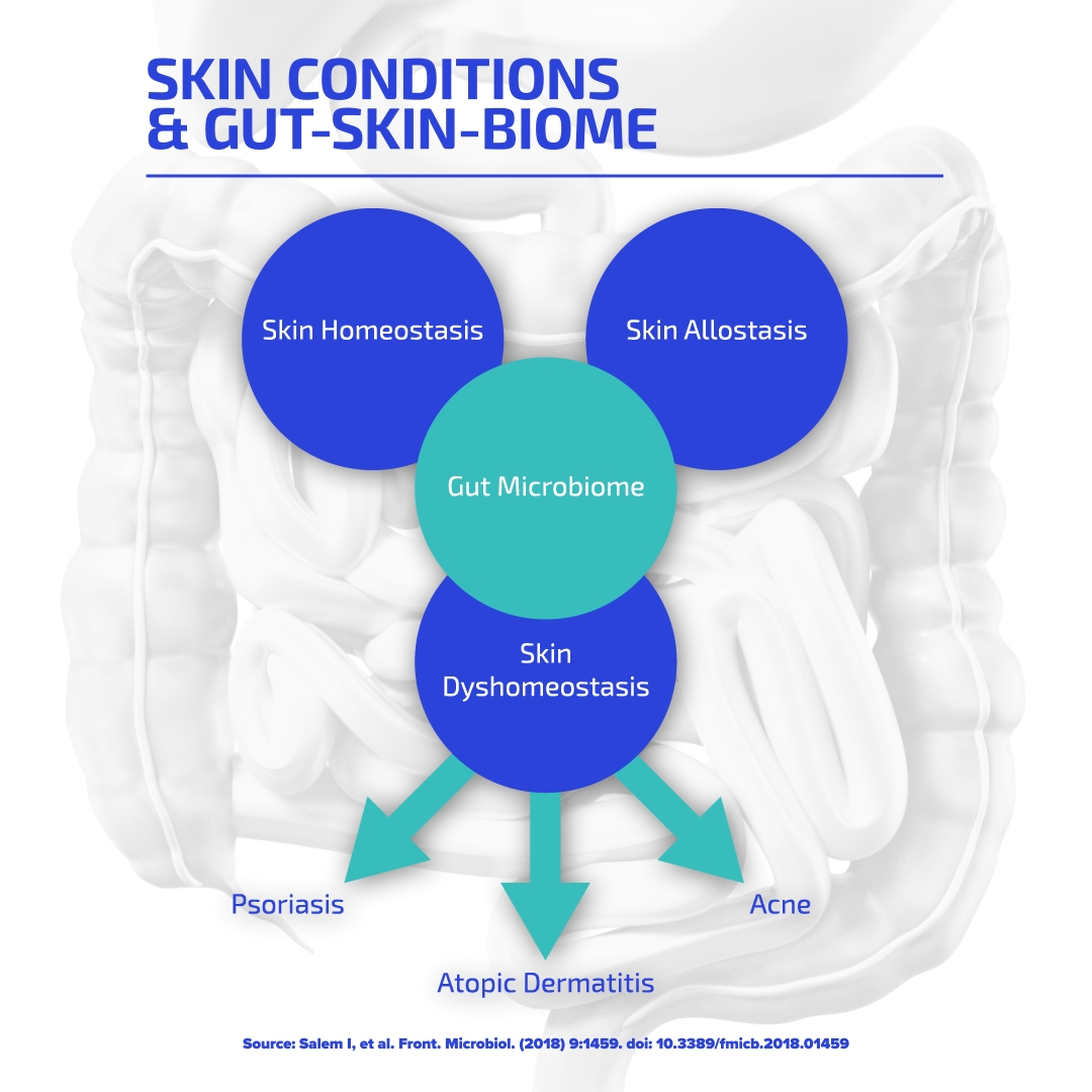 Codex Labs to Exhibit at 2025 AAD Annual Meeting, Showcase Innovative Microbiome-Friendly Skincare