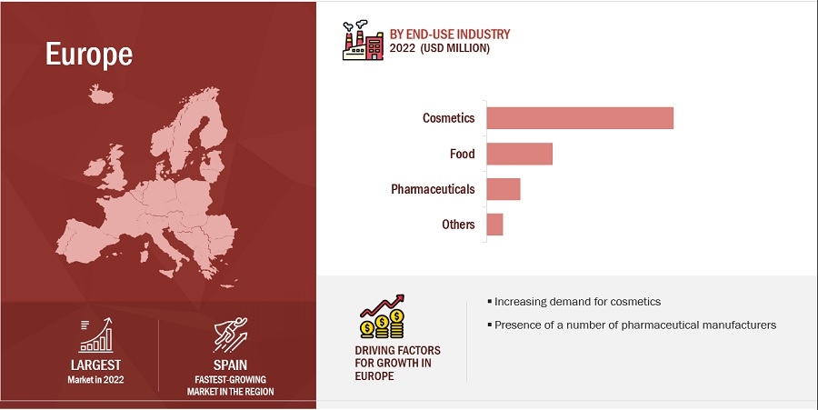 Squalene Market: An Extensive Analysis Predicts Significant Future Growth