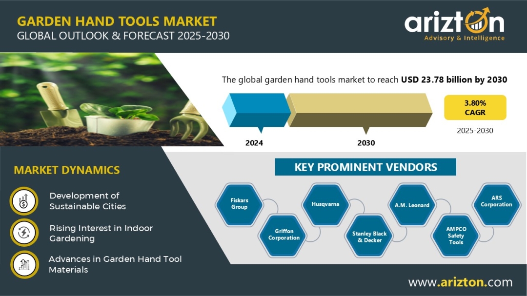 Garden Hand Tools Market Size & Share Report 2030 - the Industry to Hit $23.78 Billion in the Next 6 Years - Arizton