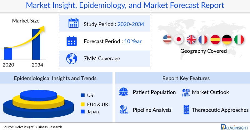 Facial Lines Market Poised for Transformative Growth by 2032, Predicts DelveInsight