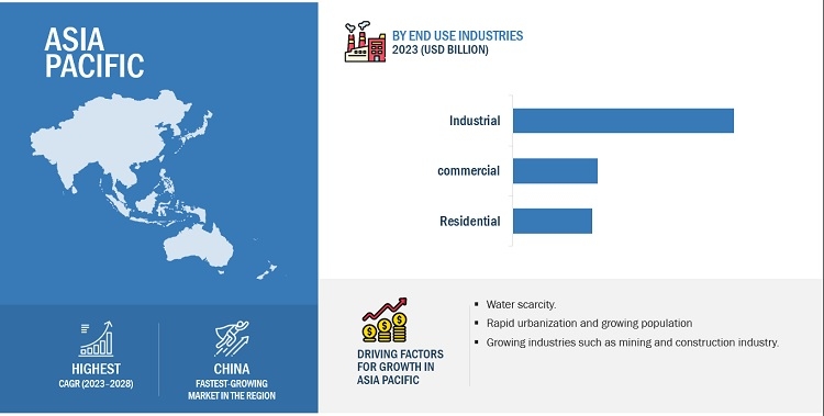 Water Recycle and Reuse Market Overview: Growth, Share, Value, Size, Scope, Innovations & Key Players by 2028