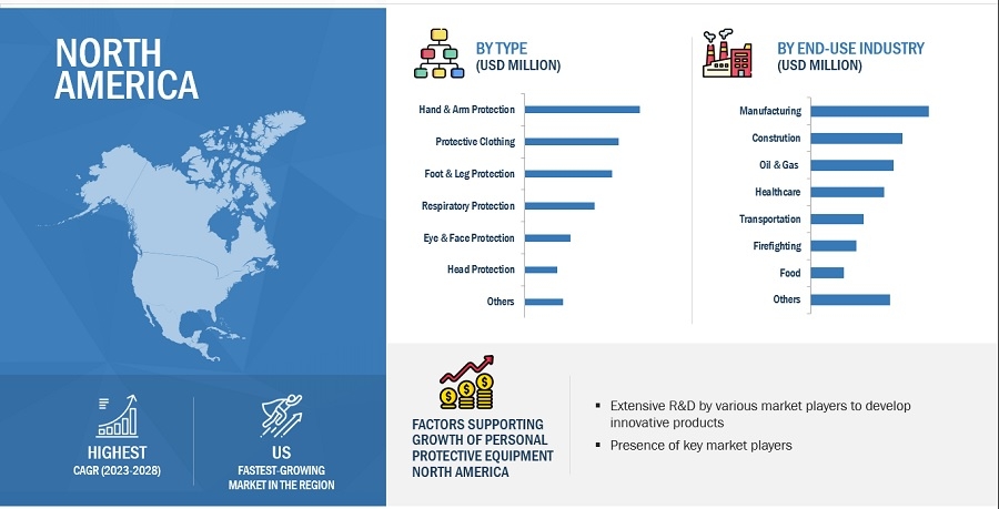 Personal Protective Equipment Market Size Analysis And Growing Trends By Segmentations, Top Companies, Geographical Expansion, Future Development & Forecast -2028