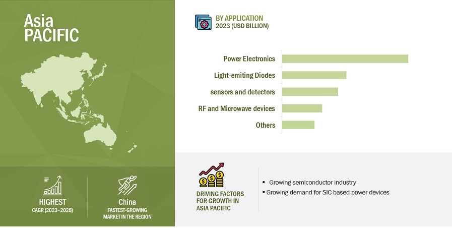 SiC Wafer Polishing Market Size, Share, Trends, Competitive Landscape, Regional Analysis Forecasts By 2028 | Expert Review