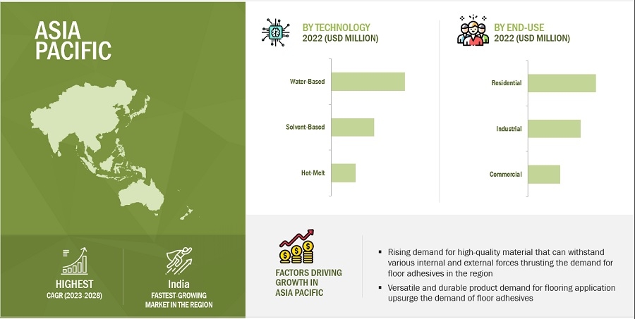 Floor Adhesive Market Report 2025: Highlighting Growth Opportunities, Leading Players, and Market Forecasts through 2028