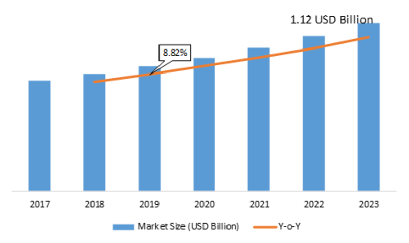 Radio Transmitter Market 2019 Global Industry Size, Segmentation, Emerging Technology, Historical Demands, Sales Revenue, Latest Trends by Forecast to 2023