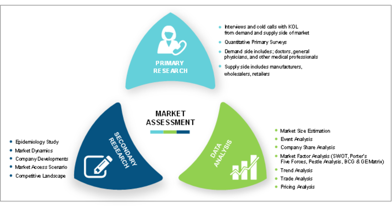 3D Cell Culture Market 2023: Comprehensive Study Explores Huge Revenue Scope in Future | Leading Key Players