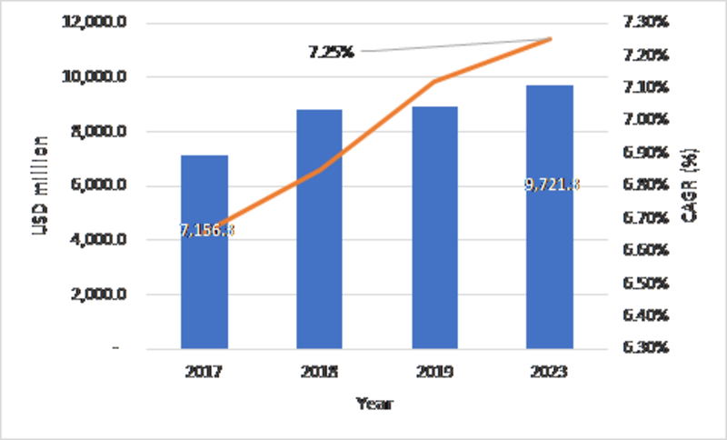 Aircraft Seating Market 2019- Growth, Pricing, Features, Reviews & Comparison of Alternatives & Global Market to Observe Strong Development by 2024