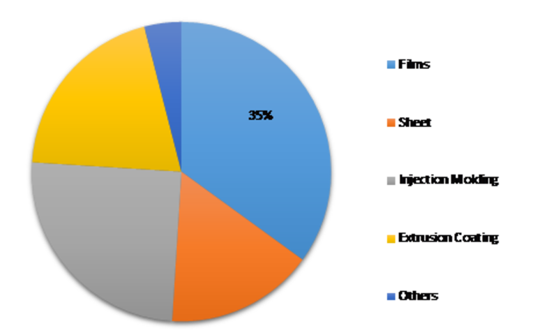 Metallocene Polyethylene Market 2019 | Top Leading Countries, Companies, Consumption, Drivers, Trends, Forces Analysis, Revenue, Challenges and Global Forecast 2023