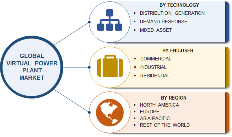 Virtual Power Plant Market - 2019 Size, Growth, Share, Trends, Key Players, Regional Analysis With Global Industry Forecast To 2023