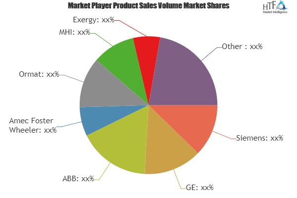 Waste Heat to Power Market to Witness Huge Growth by 2025 | Leading Key Players- Siemens, GE, ABB, Amec Foster Wheeler, Ormat