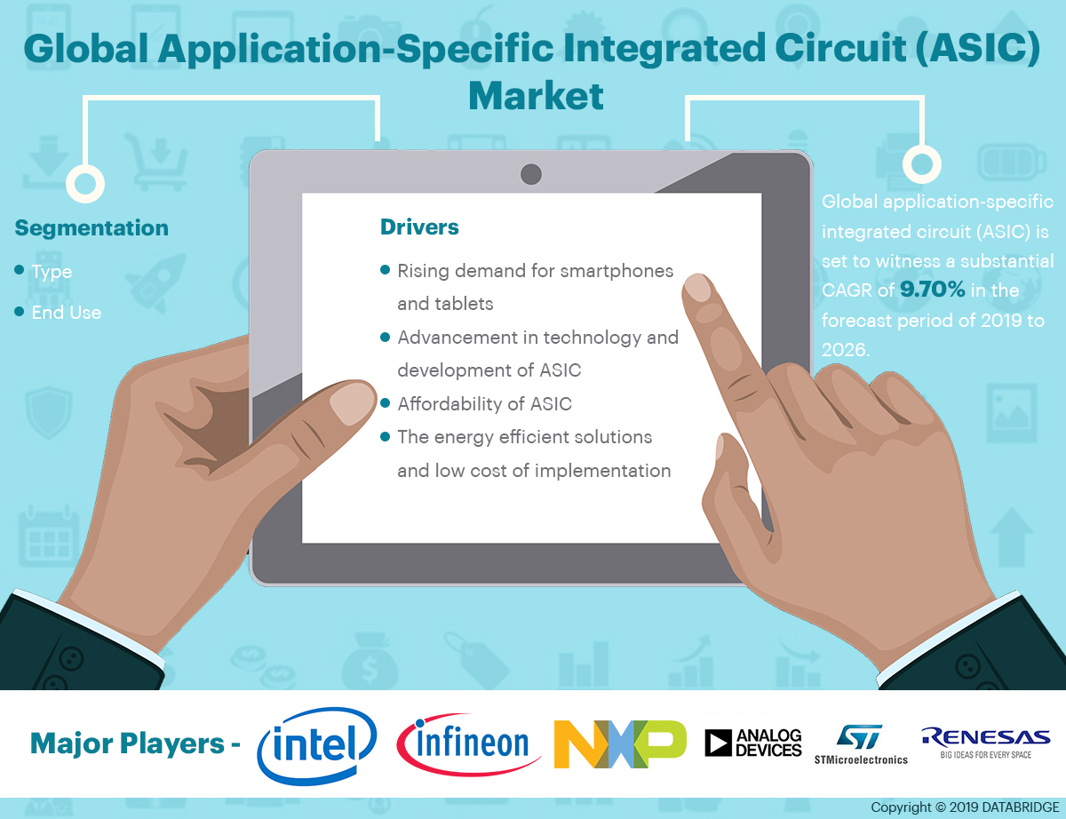 Application-Specific Integrated Circuit (ASIC) Market Getting Larger With Great CAGR By 2026 : Texas Instruments, STMicroelectronics, Intel Corporation, Infineon Technologies, Maxim Integrated, Analog