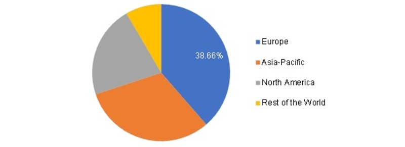Automotive Engine Management System Market 2019 Global Industry Analysis By Size, Growth, Opportunities, Share, Trends, Competitive Landscape, Emerging Technologies, With Regional Forecast To 2023