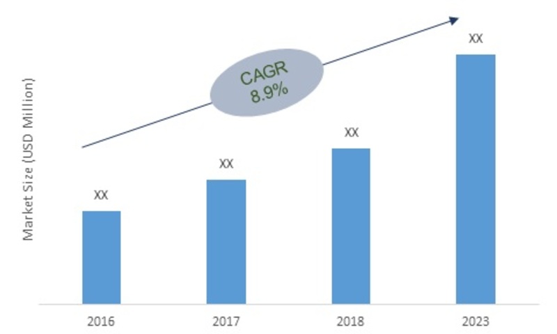 Electronic Stability Control System Market 2019 Global Analysis By Size, Trends, Share, Merger, Competitive Landscape, Region And Industry Forecast To 2023 