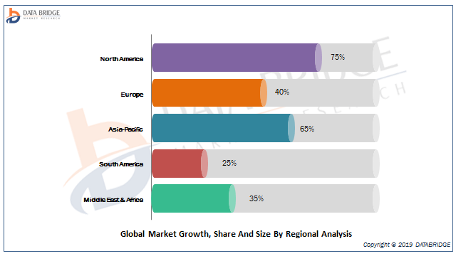 Global Paper Pigments Market Share Analysis 2019 | Major Players Imerys, Omya AG, Minerals Technologies Inc., BASF SE, Ashapura Group