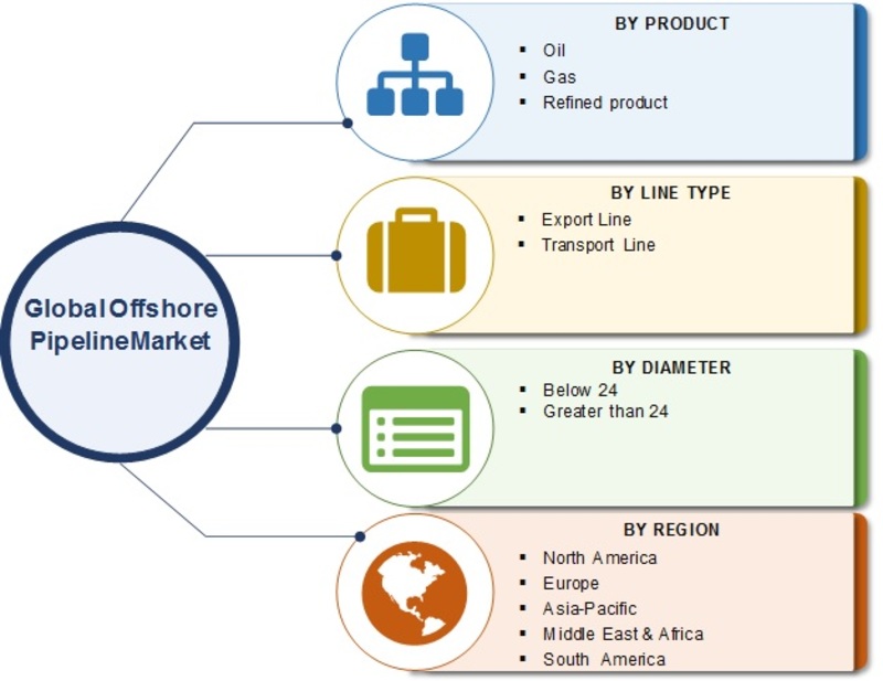 Offshore Pipeline Market: 2019 Size, Share, Merger, Growth, Trends, Opportunity, Regional Analysis With Global Industry Forecast To 2023