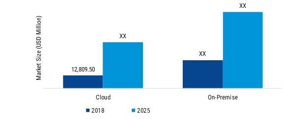 Digital Payment Market 2019-2024: Key Findings, Emerging Audience, Business Trends, Regional Study, Key Players Profiles and Future Prospects