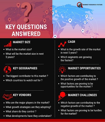 Contract Research Organization (CRO) Market 2019 Analysis with Size, Share, Top Industry Players, Growth, Major Drivers, Key Players and Forecast to 2023