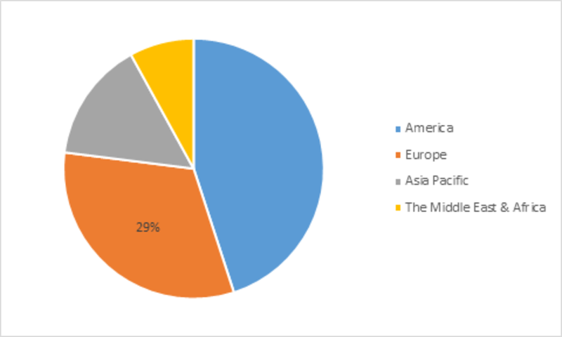 Bariatric Surgery Market 2019, Global Industry Analysis by Device, Size, Share, Trends, Growth, Competitive Landscape, Top Leaders, Regional Forecast to 2023