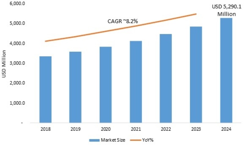 Industrial Safety Market Key Findings, Regional Analysis, Future Trends ...