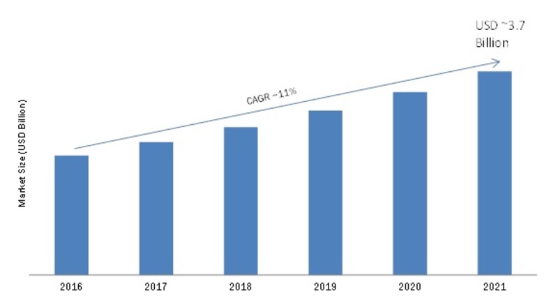 Telecom Tower Power System Market Trend, Analytical Insights Segmentation, Development History, Opportunity Assessment and Potential of the Industry by 2023