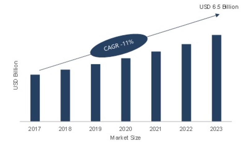 Data Center Interconnect Market 2019 Global Industry Growth, Demands, Emerging Technology, Historical Analysis, Sales Revenue by Regional Forecast to 2023 