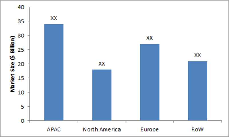 Smart Building Market 2019 Key Findings, Development History, Size, Competitive Landscape, Strategies, Share, Trends, Segmentation, Growth Forecast 2022