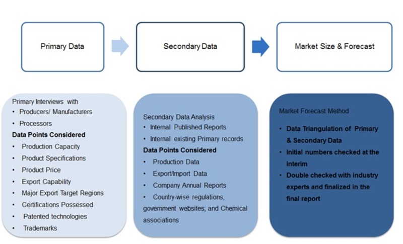 Structural Adhesives Market 2019 Global Industry Analysis, Trends, Growth, Market Size, Opportunities, and Market Forecast To 2022