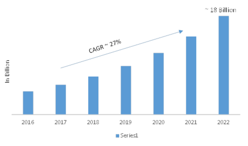 Software Defined Storage (SDS) Market 2019 – 2022: Sales Revenue, Emerging Technologies, Competitive Landscape, Top Key Players Analysis and Business Trends