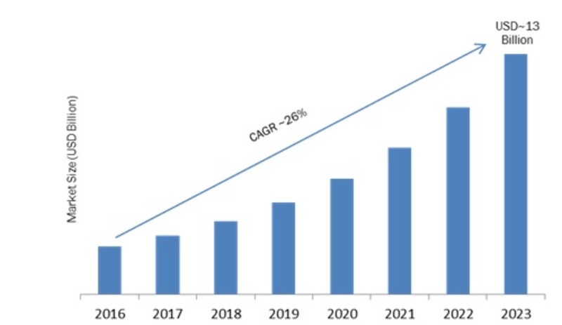 Social Intelligence Market 2019 Size, Growth, Share, Trends, Opportunities, Competitive Analysis, Application, Manufacturers, Segmentation And Global Industry Forecast to 2023