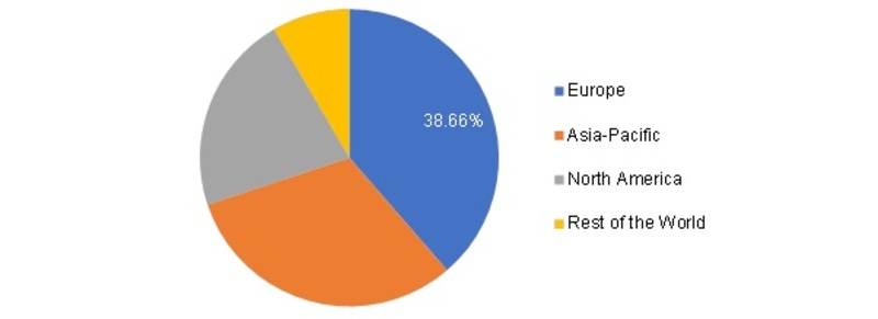 Automotive Engine Management System Market - 2019 Global Analysis By Size, Trends, Growth, Share, Key Players, Region With Industry Forecast To 2023