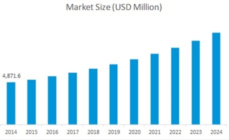 Enterprise VSAT (Very Small Aperture Terminal) Market 2019 Top Manufacturers, Global Share, Analysis, Future Estimations and Key Industry Segments Poised for Strong Growth in Future till Forecast 2023