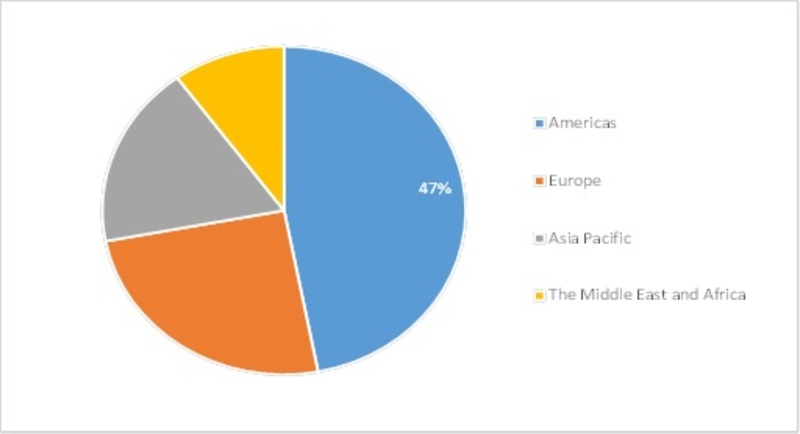 Chronic Diseases Management Market Size 2019, Industry Analysis By Global Growth, Share, Trends, Merger, Key Players With Regional Forecast To 2023