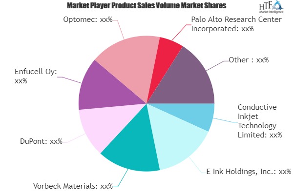 Printed Electronics Market to See Giants Growth (2019-2025)