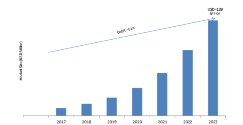 PC as a Service Market 2019 Industry Trends, Size, Share, Growth Insight, Opportunities, Gross Margin, Emerging Technologies With Regional Forecast To 2023