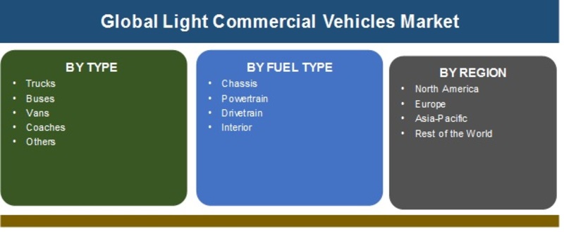 At CAGR 4.5% | Commercial Vehicle Market 2019 Global Size, Share, Growth, Trends, Industry Forecast To 2025