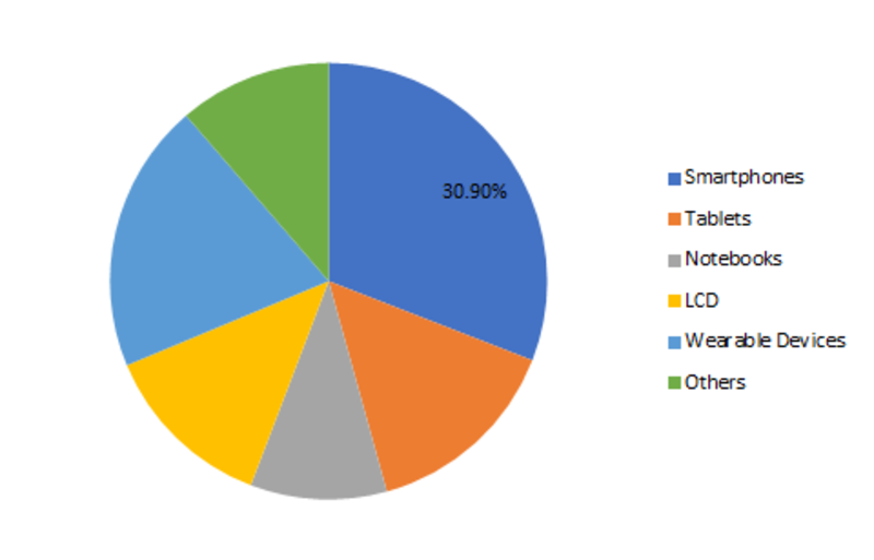 Transparent Conductive Films Market Size, Share, Growth Trend, Leading Players Updates, Business Prospects and Opportunity Assessment 2023