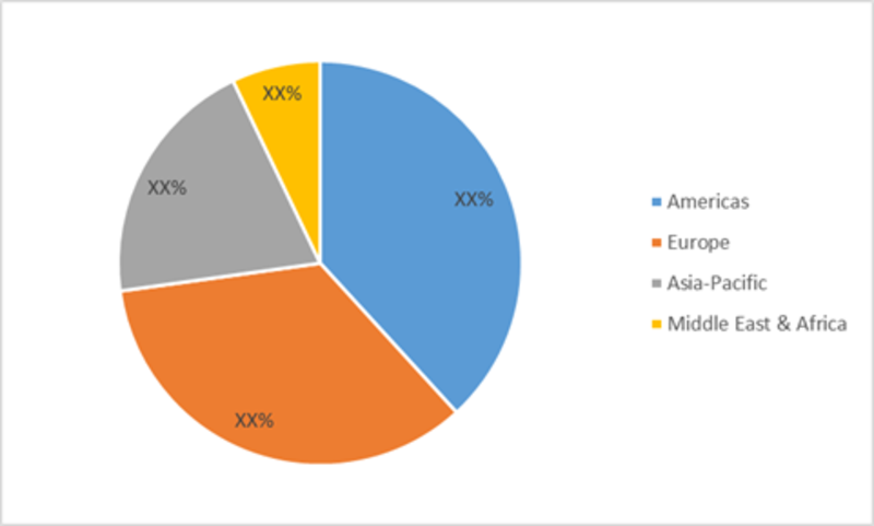 Healthcare CRM Market To Increase Implementation By Improving Technological Advancement