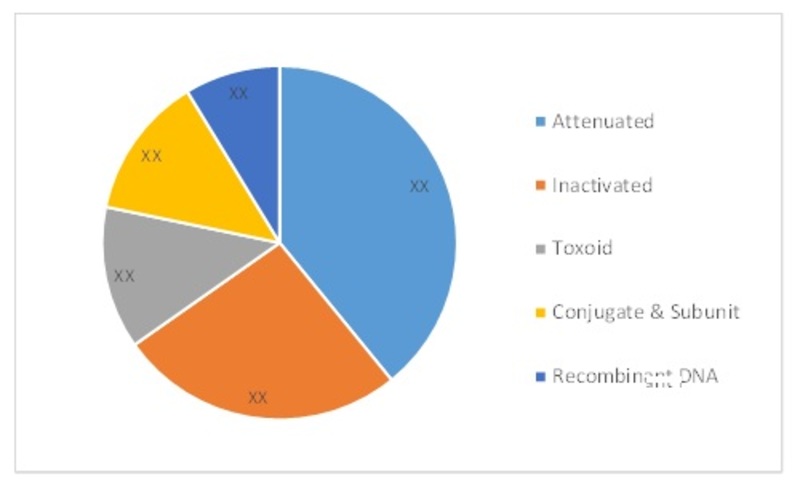 Middle East and Africa Human Vaccines Market Already Demonstrates Growth Potential; Confirms MRFR Unleashing Market Prognostications up to 2022