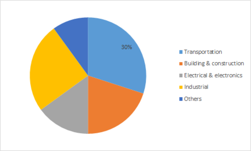 Metal Powder Market Share, Size, Report Analysis, Top Key Vendors, Growth Trend, Regional Overview and Competitive Landscape Forecast to 2023