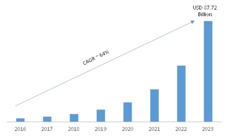 Mobile Backend Service Market 2019 Global Industry Size, Share, Trends, Landscape, Global Significant Growth, Gross Margin, Comprehensive Research to 2023