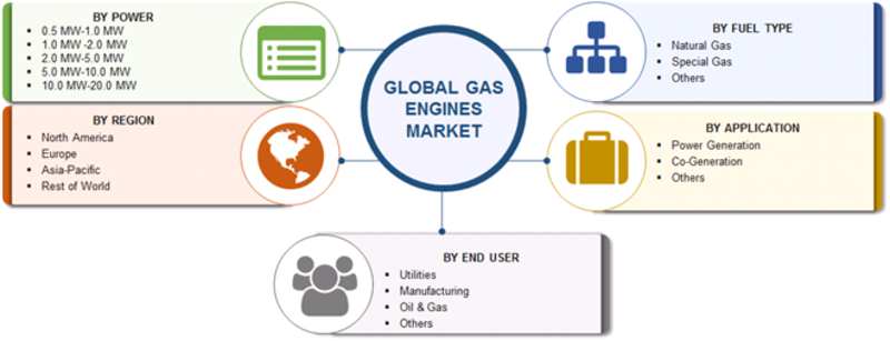 Gas Engine Market Share, Size 2019 Global Analysis By Growth, Industry Trends, Key Players, Merger, Revenue, Opportunity, Risk With Regional Forecast To 2023