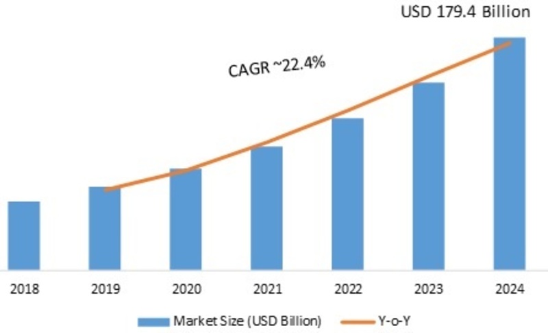 Organic Semiconductor Market 2019-2024: Key Findings, Global Segments, Regional Study, Business Trends, Industry Profit Growth and Future Prospects