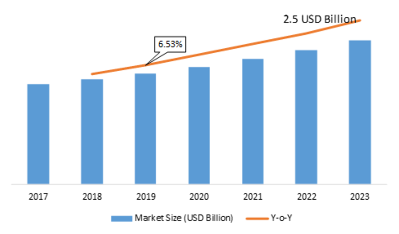 Cable Management Accessories Market 2019 Size, Future Growth, Business Trends, Emerging Technology, Competitive Landscape, Demands by Forecast to 2023