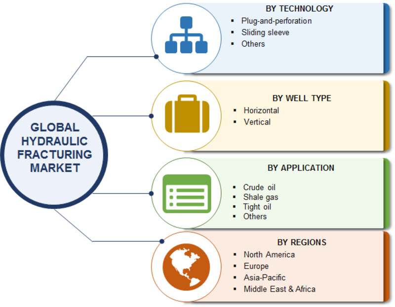 Hydraulic Fracturing Market Comprehensive Research Study 2019 Global Size, Share, Upcoming Strategies, Future Trends, Key Players, Industry Statistics and Current Scenario by Forecast to 2023