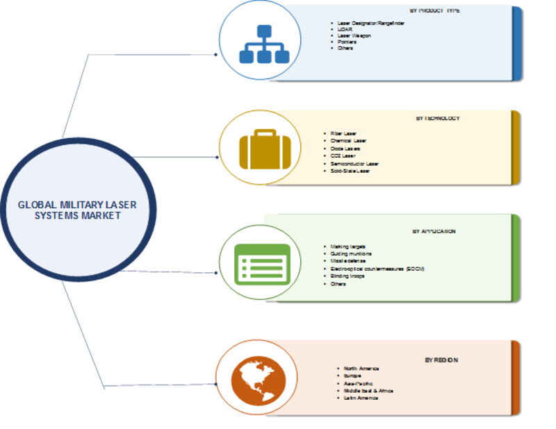 Military Laser Systems Market 2019 Overview, Size, Share, Emerging Technologies, Future Trends, Competitive Analysis and Industry Segments Poised for Growth in Future to 2023