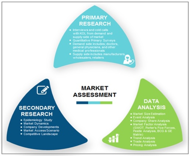 Medical Packaging Market 2019 | Top Manufacturers, Global Analysis By Top Players, Industry Size, Segmentation, Financial Overview, Share, Business Challenges and Forecast to 2023