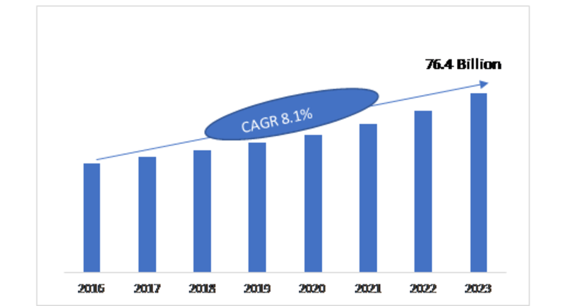 DRAM Market 2019 Global Trends, Statistics, Size, Share, Opportunities, Regional Analysis, Segments, Regional Analysis and Industry Growth by Forecast to 2023