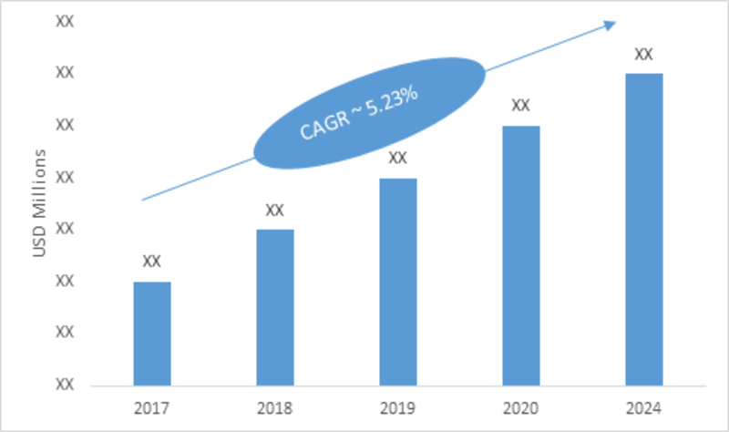 Gas Insulated Transformer Market 2019 Key Players, Share, Size, Revenue, Merger, Growth Insight, Industry Trends, Emerging Technologies, Regional And Global Industry Forecast To 2023