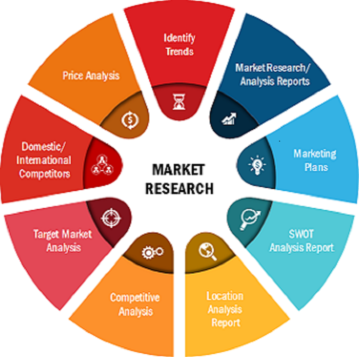 Biomarker Technologies Market 2019 Technology Based Development covering Immunoassay, Cytogenetic, Mass Spectrometry, NGS, PCR, Chromatography, Imaging Technologies